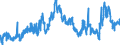 CN 40022000 /Exports /Unit = Prices (Euro/ton) /Partner: Belgium /Reporter: Eur27_2020 /40022000:Butadiene Rubber `br`, in Primary Forms or in Plates, Sheets or Strip