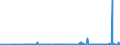 CN 40022000 /Exports /Unit = Prices (Euro/ton) /Partner: Norway /Reporter: Eur27_2020 /40022000:Butadiene Rubber `br`, in Primary Forms or in Plates, Sheets or Strip