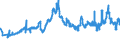 CN 40022000 /Exports /Unit = Prices (Euro/ton) /Partner: Romania /Reporter: Eur27_2020 /40022000:Butadiene Rubber `br`, in Primary Forms or in Plates, Sheets or Strip