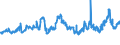 CN 40022000 /Exports /Unit = Prices (Euro/ton) /Partner: Slovenia /Reporter: Eur27_2020 /40022000:Butadiene Rubber `br`, in Primary Forms or in Plates, Sheets or Strip