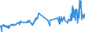 CN 40022000 /Exports /Unit = Prices (Euro/ton) /Partner: Croatia /Reporter: Eur27_2020 /40022000:Butadiene Rubber `br`, in Primary Forms or in Plates, Sheets or Strip