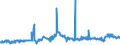 CN 40022000 /Exports /Unit = Prices (Euro/ton) /Partner: Morocco /Reporter: Eur27_2020 /40022000:Butadiene Rubber `br`, in Primary Forms or in Plates, Sheets or Strip