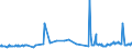 CN 40022000 /Exports /Unit = Prices (Euro/ton) /Partner: Algeria /Reporter: Eur27_2020 /40022000:Butadiene Rubber `br`, in Primary Forms or in Plates, Sheets or Strip