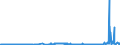 CN 40022000 /Exports /Unit = Prices (Euro/ton) /Partner: Canada /Reporter: Eur27_2020 /40022000:Butadiene Rubber `br`, in Primary Forms or in Plates, Sheets or Strip