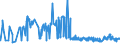 CN 40022000 /Exports /Unit = Prices (Euro/ton) /Partner: Mexico /Reporter: Eur27_2020 /40022000:Butadiene Rubber `br`, in Primary Forms or in Plates, Sheets or Strip
