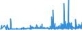 KN 40023100 /Exporte /Einheit = Preise (Euro/Tonne) /Partnerland: Daenemark /Meldeland: Eur27_2020 /40023100:Butylkautschuk `iir`, in Primärformen Oder in Platten, Blättern Oder Streifen