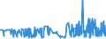 KN 40023100 /Exporte /Einheit = Preise (Euro/Tonne) /Partnerland: Griechenland /Meldeland: Eur27_2020 /40023100:Butylkautschuk `iir`, in Primärformen Oder in Platten, Blättern Oder Streifen