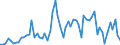 KN 40023100 /Exporte /Einheit = Preise (Euro/Tonne) /Partnerland: Ver.koenigreich(Ohne Nordirland) /Meldeland: Eur27_2020 /40023100:Butylkautschuk `iir`, in Primärformen Oder in Platten, Blättern Oder Streifen