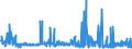 CN 40023100 /Exports /Unit = Prices (Euro/ton) /Partner: Belgium /Reporter: Eur27_2020 /40023100:Isobutylene Isoprene Rubber `iir`, in Primary Forms or in Plates, Sheets or Strip