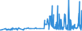 CN 40023100 /Exports /Unit = Prices (Euro/ton) /Partner: Luxembourg /Reporter: Eur27_2020 /40023100:Isobutylene Isoprene Rubber `iir`, in Primary Forms or in Plates, Sheets or Strip