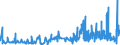 KN 40023100 /Exporte /Einheit = Preise (Euro/Tonne) /Partnerland: Norwegen /Meldeland: Eur27_2020 /40023100:Butylkautschuk `iir`, in Primärformen Oder in Platten, Blättern Oder Streifen