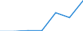 KN 40023100 /Exporte /Einheit = Preise (Euro/Tonne) /Partnerland: Schweiz /Meldeland: Eur27 /40023100:Butylkautschuk `iir`, in Primärformen Oder in Platten, Blättern Oder Streifen