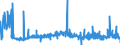 KN 40023100 /Exporte /Einheit = Preise (Euro/Tonne) /Partnerland: Oesterreich /Meldeland: Eur27_2020 /40023100:Butylkautschuk `iir`, in Primärformen Oder in Platten, Blättern Oder Streifen