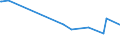 KN 40023100 /Exporte /Einheit = Preise (Euro/Tonne) /Partnerland: San Marino /Meldeland: Europäische Union /40023100:Butylkautschuk `iir`, in Primärformen Oder in Platten, Blättern Oder Streifen