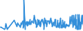 KN 40023100 /Exporte /Einheit = Preise (Euro/Tonne) /Partnerland: Litauen /Meldeland: Eur27_2020 /40023100:Butylkautschuk `iir`, in Primärformen Oder in Platten, Blättern Oder Streifen