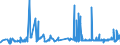 KN 40023100 /Exporte /Einheit = Preise (Euro/Tonne) /Partnerland: Slowakei /Meldeland: Eur27_2020 /40023100:Butylkautschuk `iir`, in Primärformen Oder in Platten, Blättern Oder Streifen