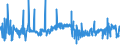 KN 40023100 /Exporte /Einheit = Preise (Euro/Tonne) /Partnerland: Ungarn /Meldeland: Eur27_2020 /40023100:Butylkautschuk `iir`, in Primärformen Oder in Platten, Blättern Oder Streifen