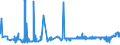 KN 40023100 /Exporte /Einheit = Preise (Euro/Tonne) /Partnerland: Rumaenien /Meldeland: Eur27_2020 /40023100:Butylkautschuk `iir`, in Primärformen Oder in Platten, Blättern Oder Streifen