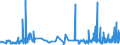 KN 40023100 /Exporte /Einheit = Preise (Euro/Tonne) /Partnerland: Slowenien /Meldeland: Eur27_2020 /40023100:Butylkautschuk `iir`, in Primärformen Oder in Platten, Blättern Oder Streifen