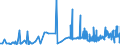 CN 40023100 /Exports /Unit = Prices (Euro/ton) /Partner: Croatia /Reporter: Eur27_2020 /40023100:Isobutylene Isoprene Rubber `iir`, in Primary Forms or in Plates, Sheets or Strip