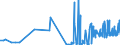 CN 40023100 /Exports /Unit = Prices (Euro/ton) /Partner: Bosnia-herz. /Reporter: Eur27_2020 /40023100:Isobutylene Isoprene Rubber `iir`, in Primary Forms or in Plates, Sheets or Strip