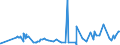 KN 40023100 /Exporte /Einheit = Preise (Euro/Tonne) /Partnerland: Marokko /Meldeland: Eur27_2020 /40023100:Butylkautschuk `iir`, in Primärformen Oder in Platten, Blättern Oder Streifen