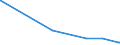 KN 40023100 /Exporte /Einheit = Preise (Euro/Tonne) /Partnerland: Algerien /Meldeland: Europäische Union /40023100:Butylkautschuk `iir`, in Primärformen Oder in Platten, Blättern Oder Streifen