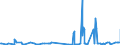 KN 40023100 /Exporte /Einheit = Preise (Euro/Tonne) /Partnerland: Aegypten /Meldeland: Eur27_2020 /40023100:Butylkautschuk `iir`, in Primärformen Oder in Platten, Blättern Oder Streifen