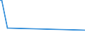 KN 40023100 /Exporte /Einheit = Preise (Euro/Tonne) /Partnerland: Benin /Meldeland: Eur27_2020 /40023100:Butylkautschuk `iir`, in Primärformen Oder in Platten, Blättern Oder Streifen