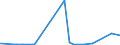 KN 40023100 /Exporte /Einheit = Preise (Euro/Tonne) /Partnerland: Nigeria /Meldeland: Eur27_2020 /40023100:Butylkautschuk `iir`, in Primärformen Oder in Platten, Blättern Oder Streifen