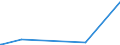 KN 40023100 /Exporte /Einheit = Preise (Euro/Tonne) /Partnerland: Dem. Rep. Kongo /Meldeland: Eur27_2020 /40023100:Butylkautschuk `iir`, in Primärformen Oder in Platten, Blättern Oder Streifen