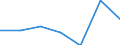 KN 40023900 /Exporte /Einheit = Preise (Euro/Tonne) /Partnerland: Schweiz /Meldeland: Eur27 /40023900:Chlorbutylkautschuk und Brombutylkautschuk `ciir` Oder `biir`, in Primärformen Oder in Platten, Blättern Oder Streifen