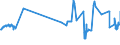 KN 40023900 /Exporte /Einheit = Preise (Euro/Tonne) /Partnerland: Lettland /Meldeland: Eur27_2020 /40023900:Chlorbutylkautschuk und Brombutylkautschuk `ciir` Oder `biir`, in Primärformen Oder in Platten, Blättern Oder Streifen