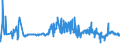 KN 40023900 /Exporte /Einheit = Preise (Euro/Tonne) /Partnerland: Tschechien /Meldeland: Eur27_2020 /40023900:Chlorbutylkautschuk und Brombutylkautschuk `ciir` Oder `biir`, in Primärformen Oder in Platten, Blättern Oder Streifen