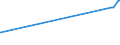 KN 40023900 /Exporte /Einheit = Preise (Euro/Tonne) /Partnerland: Kasachstan /Meldeland: Eur27_2020 /40023900:Chlorbutylkautschuk und Brombutylkautschuk `ciir` Oder `biir`, in Primärformen Oder in Platten, Blättern Oder Streifen