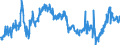 KN 40023900 /Exporte /Einheit = Preise (Euro/Tonne) /Partnerland: Serbien /Meldeland: Eur27_2020 /40023900:Chlorbutylkautschuk und Brombutylkautschuk `ciir` Oder `biir`, in Primärformen Oder in Platten, Blättern Oder Streifen