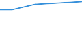 KN 40023900 /Exporte /Einheit = Preise (Euro/Tonne) /Partnerland: Mauretanien /Meldeland: Eur27 /40023900:Chlorbutylkautschuk und Brombutylkautschuk `ciir` Oder `biir`, in Primärformen Oder in Platten, Blättern Oder Streifen