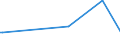 KN 40023900 /Exporte /Einheit = Preise (Euro/Tonne) /Partnerland: Niger /Meldeland: Europäische Union /40023900:Chlorbutylkautschuk und Brombutylkautschuk `ciir` Oder `biir`, in Primärformen Oder in Platten, Blättern Oder Streifen