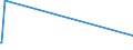 KN 40023900 /Exporte /Einheit = Preise (Euro/Tonne) /Partnerland: Elfenbeink. /Meldeland: Europäische Union /40023900:Chlorbutylkautschuk und Brombutylkautschuk `ciir` Oder `biir`, in Primärformen Oder in Platten, Blättern Oder Streifen