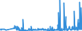 KN 40024100 /Exporte /Einheit = Preise (Euro/Tonne) /Partnerland: Tschechien /Meldeland: Eur27_2020 /40024100:Latex von Chloropren `chlorbutadien`-kautschuk `cr`