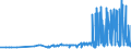 KN 40024100 /Exporte /Einheit = Preise (Euro/Tonne) /Partnerland: Ungarn /Meldeland: Eur27_2020 /40024100:Latex von Chloropren `chlorbutadien`-kautschuk `cr`