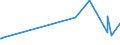 KN 40024100 /Exporte /Einheit = Preise (Euro/Tonne) /Partnerland: Kasachstan /Meldeland: Eur27_2020 /40024100:Latex von Chloropren `chlorbutadien`-kautschuk `cr`