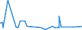 KN 40024100 /Exporte /Einheit = Preise (Euro/Tonne) /Partnerland: Aegypten /Meldeland: Eur27_2020 /40024100:Latex von Chloropren `chlorbutadien`-kautschuk `cr`