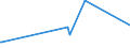 KN 40024100 /Exporte /Einheit = Preise (Euro/Tonne) /Partnerland: Kenia /Meldeland: Europäische Union /40024100:Latex von Chloropren `chlorbutadien`-kautschuk `cr`