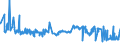 CN 40024100 /Exports /Unit = Prices (Euro/ton) /Partner: Mexico /Reporter: Eur27_2020 /40024100:Chloroprene Latex `chlorobutadiene Rubber, Cr`