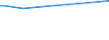 KN 40024100 /Exporte /Einheit = Preise (Euro/Tonne) /Partnerland: Honduras /Meldeland: Europäische Union /40024100:Latex von Chloropren `chlorbutadien`-kautschuk `cr`