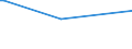 CN 40024100 /Exports /Unit = Prices (Euro/ton) /Partner: Peru /Reporter: European Union /40024100:Chloroprene Latex `chlorobutadiene Rubber, Cr`