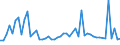 KN 40024900 /Exporte /Einheit = Preise (Euro/Tonne) /Partnerland: Ver.koenigreich(Nordirland) /Meldeland: Eur27_2020 /40024900:Chloropren `chlorbutadien`-kautschuk `cr`, in Primärformen Oder in Platten, Blättern Oder Streifen (Ausg. Latex)