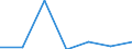 KN 40024900 /Exporte /Einheit = Preise (Euro/Tonne) /Partnerland: Schweiz /Meldeland: Eur27 /40024900:Chloropren `chlorbutadien`-kautschuk `cr`, in Primärformen Oder in Platten, Blättern Oder Streifen (Ausg. Latex)