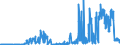 KN 40024900 /Exporte /Einheit = Preise (Euro/Tonne) /Partnerland: Estland /Meldeland: Eur27_2020 /40024900:Chloropren `chlorbutadien`-kautschuk `cr`, in Primärformen Oder in Platten, Blättern Oder Streifen (Ausg. Latex)